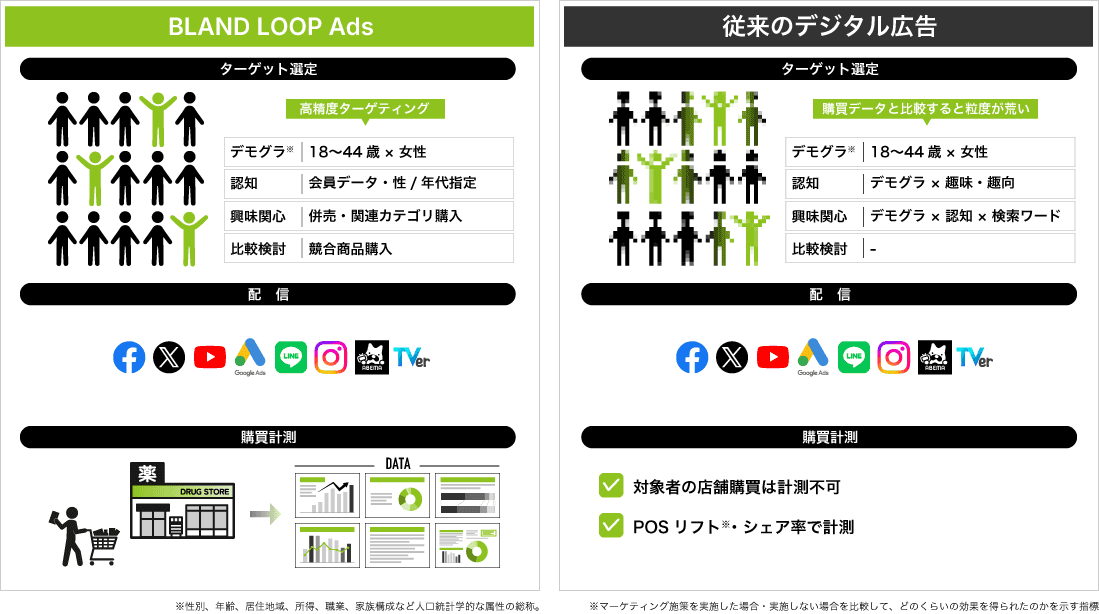 Retailmedia AdInte