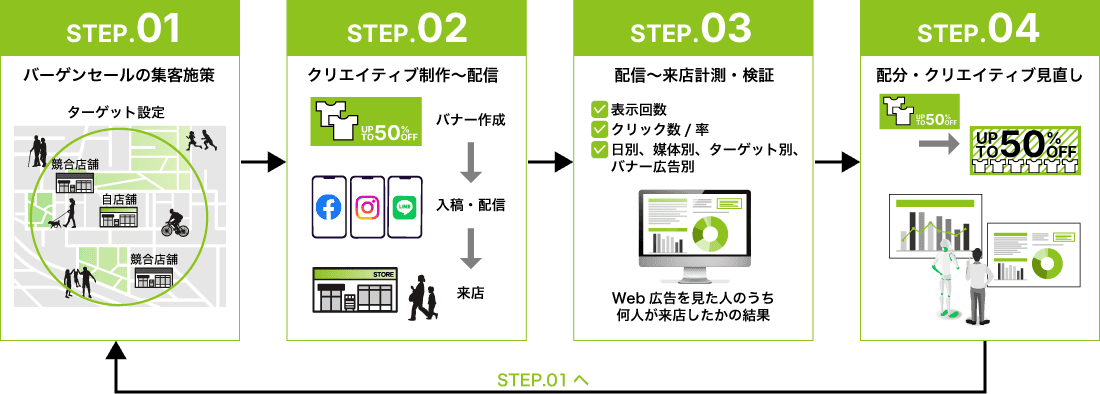 PDCA